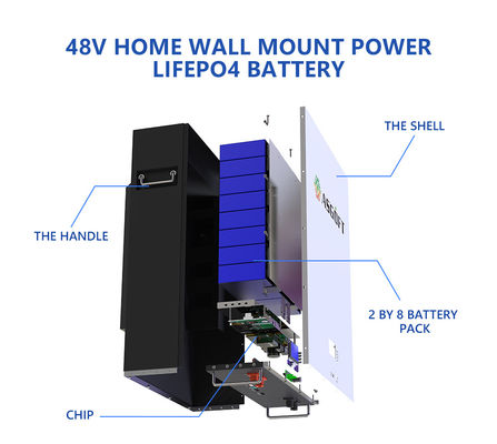 Установленная стеной батарея системы Lfp 5kw 10kw 51.2v 48v 100ah Lifepo4 Powerwall хранения солнечной энергии