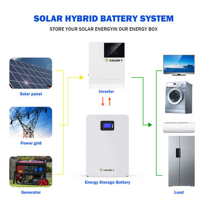 Стена лития силы батареи 20kw 5Kw солнечной системы установила батарею 48v 200ah 5Kwh 10Kwh LifePo4