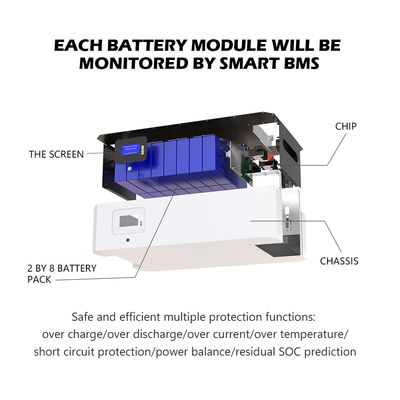 Решения 48V 300ah 400ah 500ah 5kwh солнечной батареи ODM Lifepo4 Powerwall