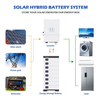 48V 51.2V 5KWH 10 батарея накопления энергии KWH 15KWH Lifepo4 для накопления энергии
