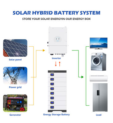 48V 5Kwh 10Kwh с системы батареи накопления энергии решетки Lifepo4