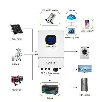 Гибрид 1KW 3KW 5KW LFP на инверторе решетки построенном в регуляторе MPPT солнечном