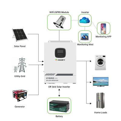 3KW 5KW 3.5KW 5.5KW 48 инвертор инвертора MPPT вольта солнечный гибридный