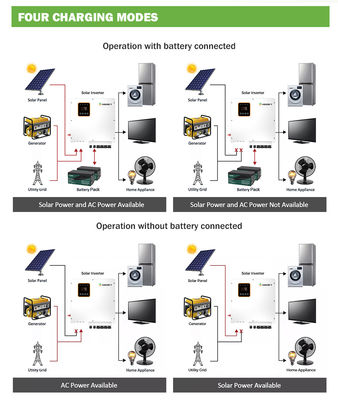Коммерчески гибрид на инверторе 5kva 10kw 20kw 30kw 50kw 80kw 100kw решетки