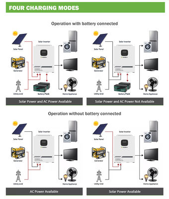 Гибрид ODM солнечный на Dc инвертора 3.5KW 5.5KW решетки к Ac 12V