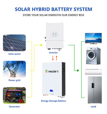 панель солнечных батарей Powerwall иона лития 5Kwh 10Kwh Lifepo4 с батарей сети электропередач