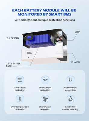 51.2v штабелировало батарею лития Powerwall для RV 20kwh 30kwh 100kwh