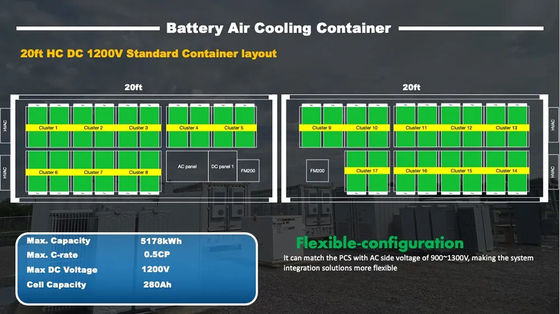 батарея 40Ft системы накопления энергии лития 1000kWh 2000kWh Lifepo4 солнечная Containerized