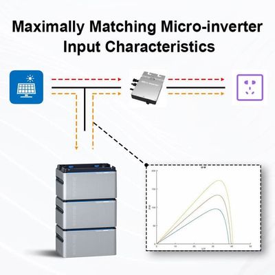 Солнечная система 800w с батареей и инвертором