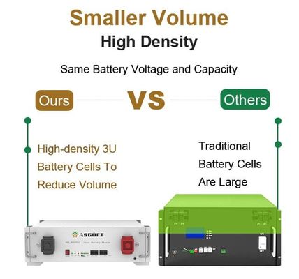 Складируемая батарея 51.2V LiFePO4 для хранения энергии 5KWH-30KWH UL сертификация