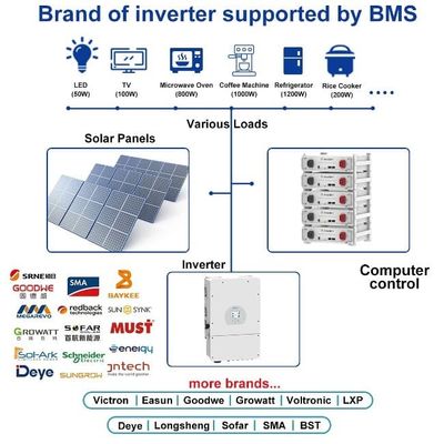 Складируемая батарея 51.2V LiFePO4 для хранения энергии 5KWH-30KWH UL сертификация