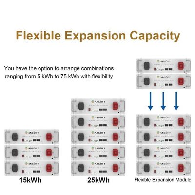 51.2V 100Ah Солнечная домашняя батарея для хранения энергии DIY Kit Boxes 5kwh 48V Lifepo4 батарея