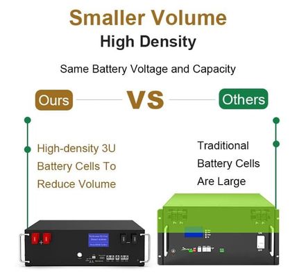 51.2V 100Ah BMS 5kw Diy LiFePO4 Складируемые домашние батареи для хранения солнечной энергии