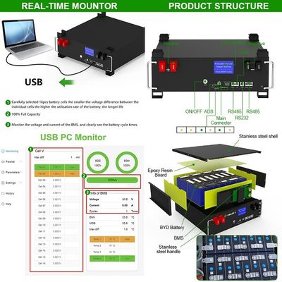 OEM/ODM 51.2v 100ah LiFePO4 Складируемая стойка 5kWh-160kWh Батарея для хранения энергии