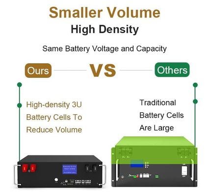 51.2V 100Ah 5kWh Lifepo4 аккумуляторный пакет с BMS обслуживать стойку для домашнего хранения энергии