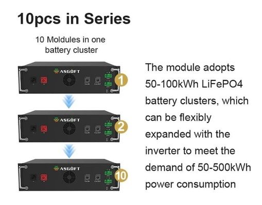 OEM/ODM Промышленная и коммерческая солнечная электростанция 100 кВт солнечная батарея