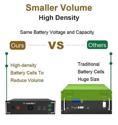 OEM/ODM 50kw 100kwh Промышленная коммерческая система хранения энергии Батарея 100kwh